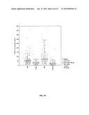 METHODS FOR DIAGNOSING IRRITABLE BOWEL SYNDROME diagram and image