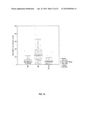 METHODS FOR DIAGNOSING IRRITABLE BOWEL SYNDROME diagram and image