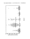 METHODS FOR DIAGNOSING IRRITABLE BOWEL SYNDROME diagram and image