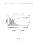 METHODS FOR DIAGNOSING IRRITABLE BOWEL SYNDROME diagram and image