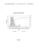 METHODS FOR DIAGNOSING IRRITABLE BOWEL SYNDROME diagram and image