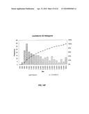 METHODS FOR DIAGNOSING IRRITABLE BOWEL SYNDROME diagram and image