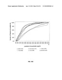 METHODS FOR DIAGNOSING IRRITABLE BOWEL SYNDROME diagram and image