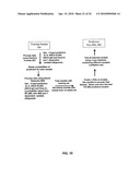 METHODS FOR DIAGNOSING IRRITABLE BOWEL SYNDROME diagram and image