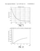 VISCOUS FLUID FLOW MEASUREMENT USING A DIFFERENTIAL PRESSURE MEASUREMENT AND A SONAR MEASURED VELOCITY diagram and image