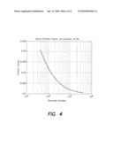 VISCOUS FLUID FLOW MEASUREMENT USING A DIFFERENTIAL PRESSURE MEASUREMENT AND A SONAR MEASURED VELOCITY diagram and image