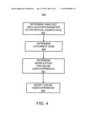 DYNAMIC ONLINE EXPERIENCE MODIFICATION AND INVENTORY OPTIMIZATION BASED ON STATISTICALLY SIGNIFICANT GEO-LOCATION PARAMETER diagram and image