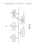 DYNAMIC ONLINE EXPERIENCE MODIFICATION AND INVENTORY OPTIMIZATION BASED ON STATISTICALLY SIGNIFICANT GEO-LOCATION PARAMETER diagram and image