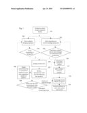 Method for User Driven Product Design and Marketing diagram and image