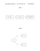 DATA PROCESSING APPARATUS AND METHOD FOR CONSTRUCTING INTERACTIVE CONTENTS AND RECORDING MEDIA diagram and image