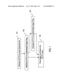 Dynamically Defining and Using a Delete Cascade Trigger Firing Attribute diagram and image