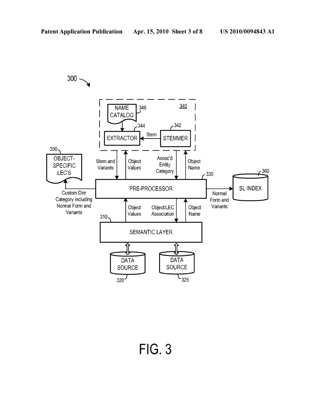 ASSOCIATION OF SEMANTIC OBJECTS WITH LINGUISTIC ENTITY CATEGORIES - diagram, schematic, and image 04