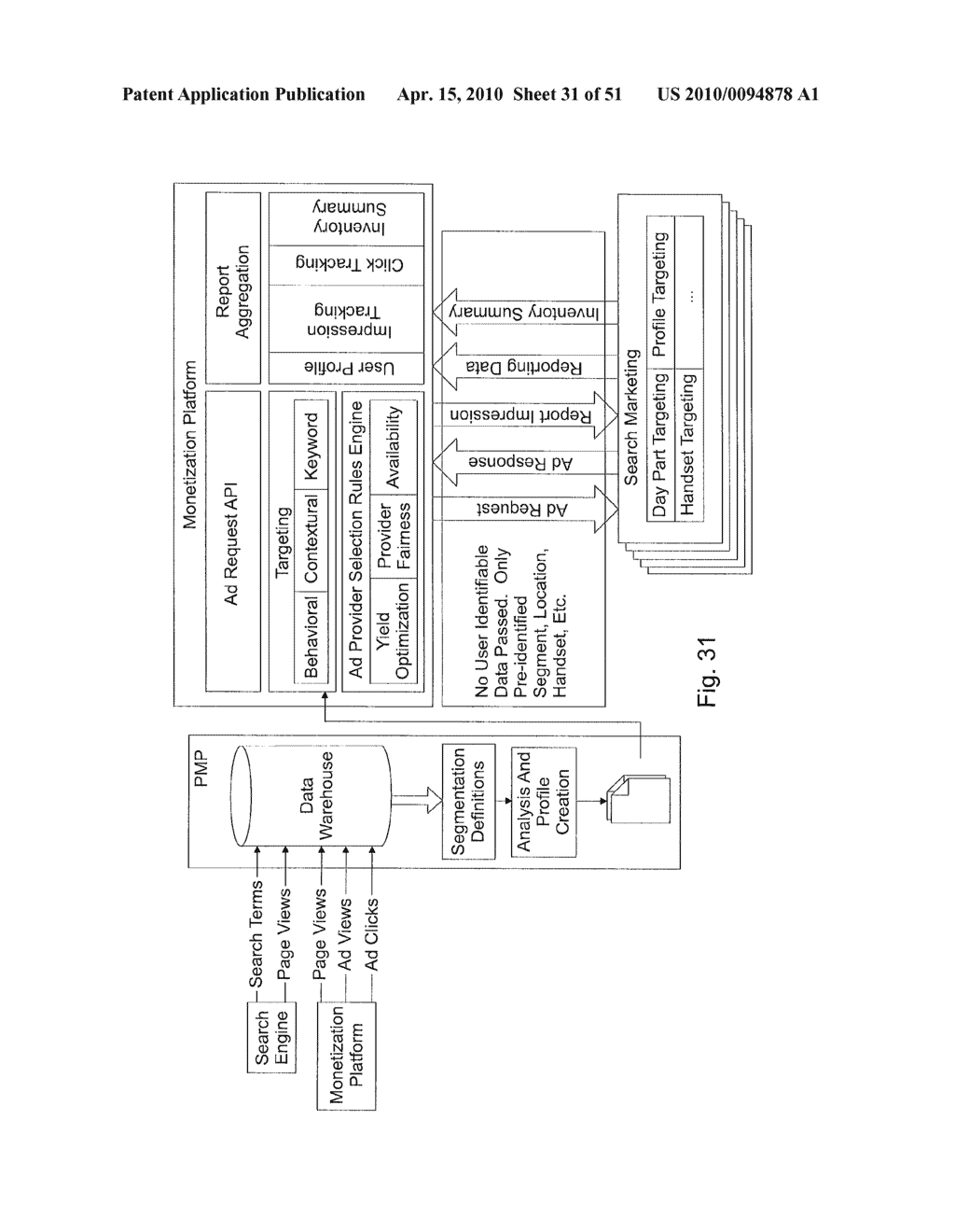 Contextual Targeting of Content Using a Monetization Platform - diagram, schematic, and image 33