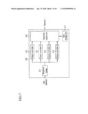 DEVICE AND METHOD FOR EXECUTING FOURIER TRANSFORM diagram and image