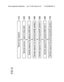 DEVICE AND METHOD FOR EXECUTING FOURIER TRANSFORM diagram and image