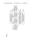 DEVICE AND METHOD FOR EXECUTING FOURIER TRANSFORM diagram and image