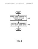 METHOD AND APPARATUS FOR RESOLVING IP ADDRESS COLLISION IN REMOTE ACCESS SERVICE diagram and image