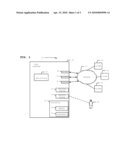 Platform-level Indicators of Application Performance diagram and image