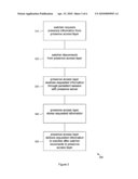 Use of Persistent Sessions by a Presence Access Layer diagram and image