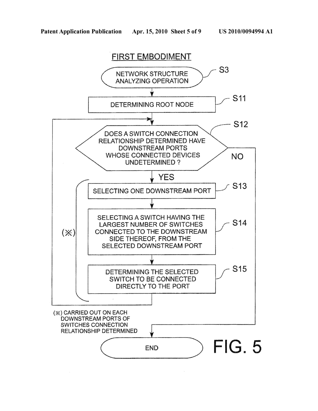 NETWORK STRUCTURE INFORMATION ACQUIRING METHOD AND DEVICE - diagram, schematic, and image 06