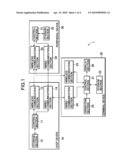 Communication System, Host Device, and Terminal Device diagram and image