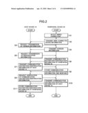 Communication System, Host Device, and Terminal Device diagram and image