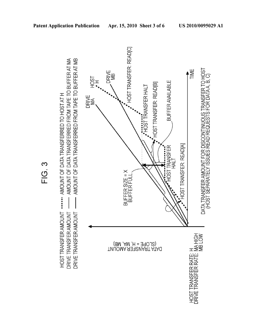 TAPE DRIVE, TAPE DRIVE RECORDING SYSTEM, AND METHOD FOR SELECTING IMPROVED TAPE SPEED IN RESPONSE TO INTERMITTENT READ REQUESTS - diagram, schematic, and image 04