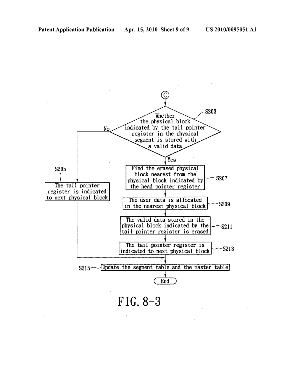 Memory system and a control method thereof - diagram, schematic, and image 10