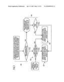 Instruction execution control device and instruction execution control method diagram and image