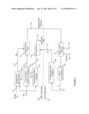 Method and System for Secure Collaboration Using Slepian-Wolf Codes diagram and image