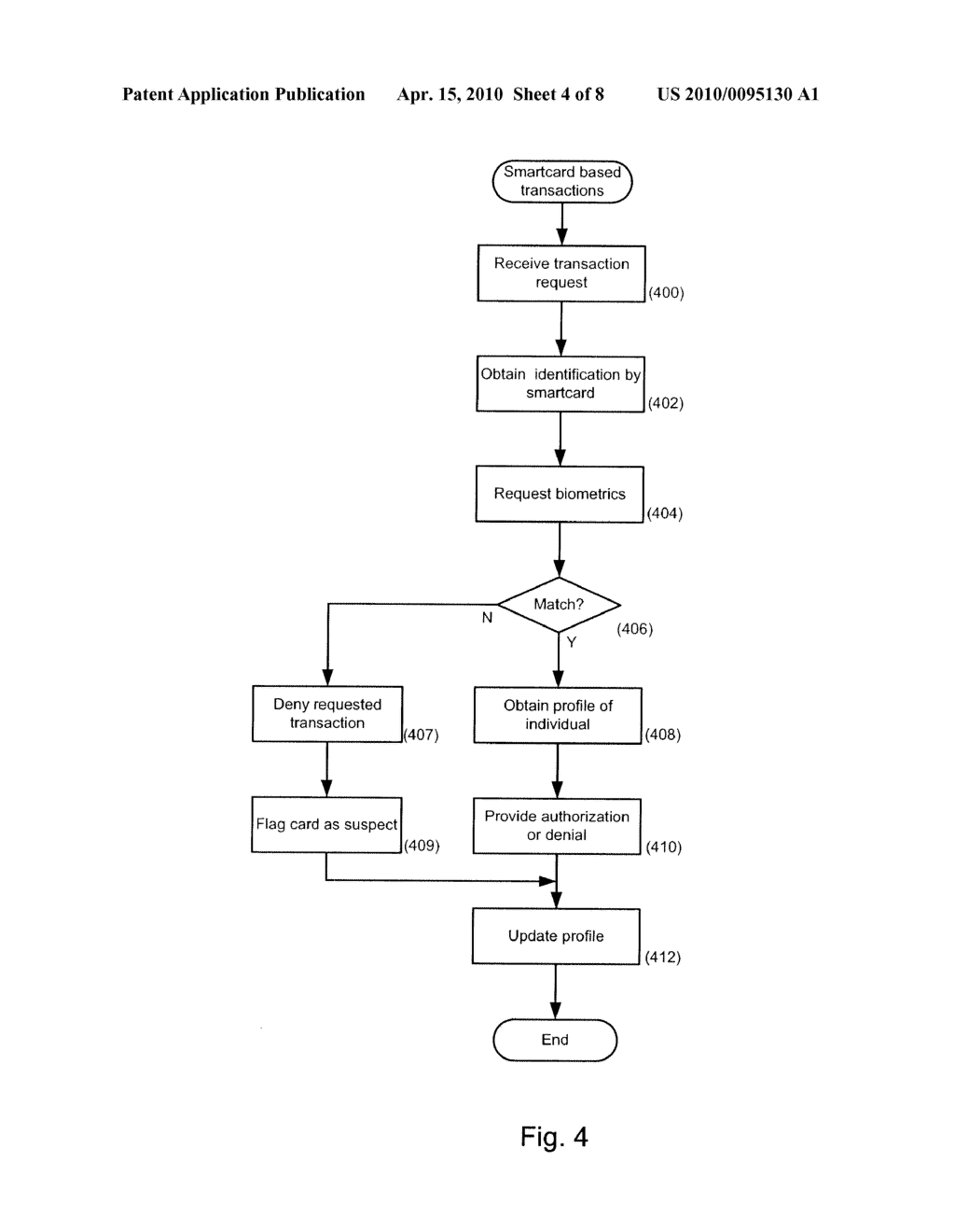 SMARTCARDS FOR SECURE TRANSACTION SYSTEMS - diagram, schematic, and image 05