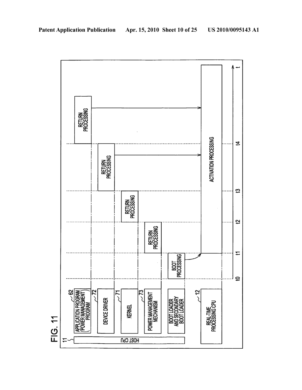 INFORMATION PROCESSING APPARATUS, ACTIVATION METHOD, AND PROGRAM - diagram, schematic, and image 11