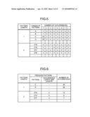 METHOD AND APPARATUS FOR PERFORMANCE BOTTLENECK ANALYSIS diagram and image