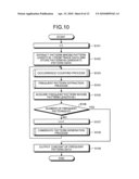 METHOD AND APPARATUS FOR PERFORMANCE BOTTLENECK ANALYSIS diagram and image