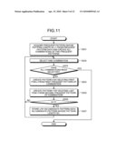 METHOD AND APPARATUS FOR PERFORMANCE BOTTLENECK ANALYSIS diagram and image