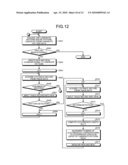 METHOD AND APPARATUS FOR PERFORMANCE BOTTLENECK ANALYSIS diagram and image