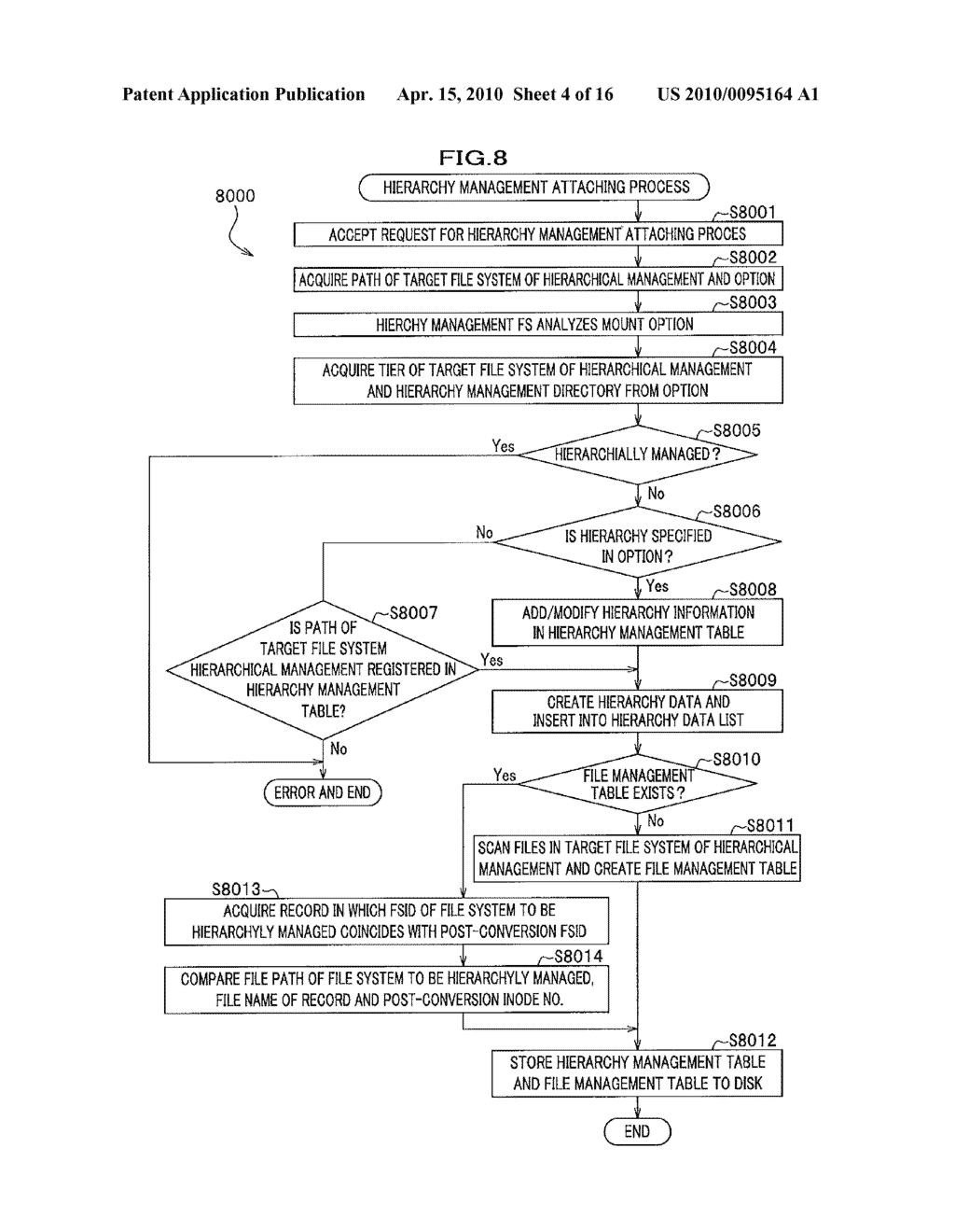 FILE MANAGEMENT METHOD AND HIERARCHY MANAGEMENT FILE SYSTEM - diagram, schematic, and image 05