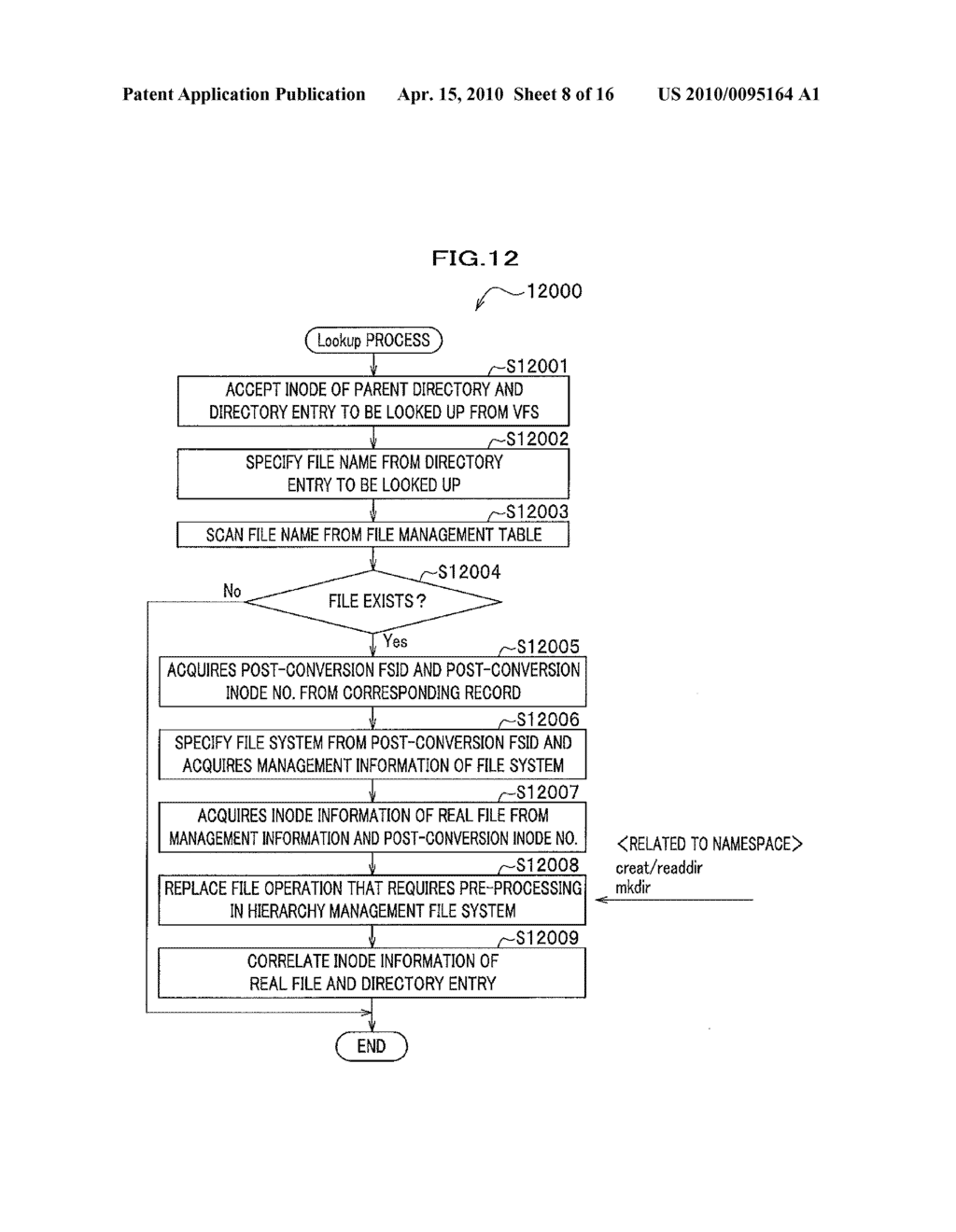 FILE MANAGEMENT METHOD AND HIERARCHY MANAGEMENT FILE SYSTEM - diagram, schematic, and image 09