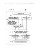 METHODS AND APPARATUS FOR AUTOMATED AESTHETIC TRANSITIONING BETWEEN SCENE GRAPHS diagram and image