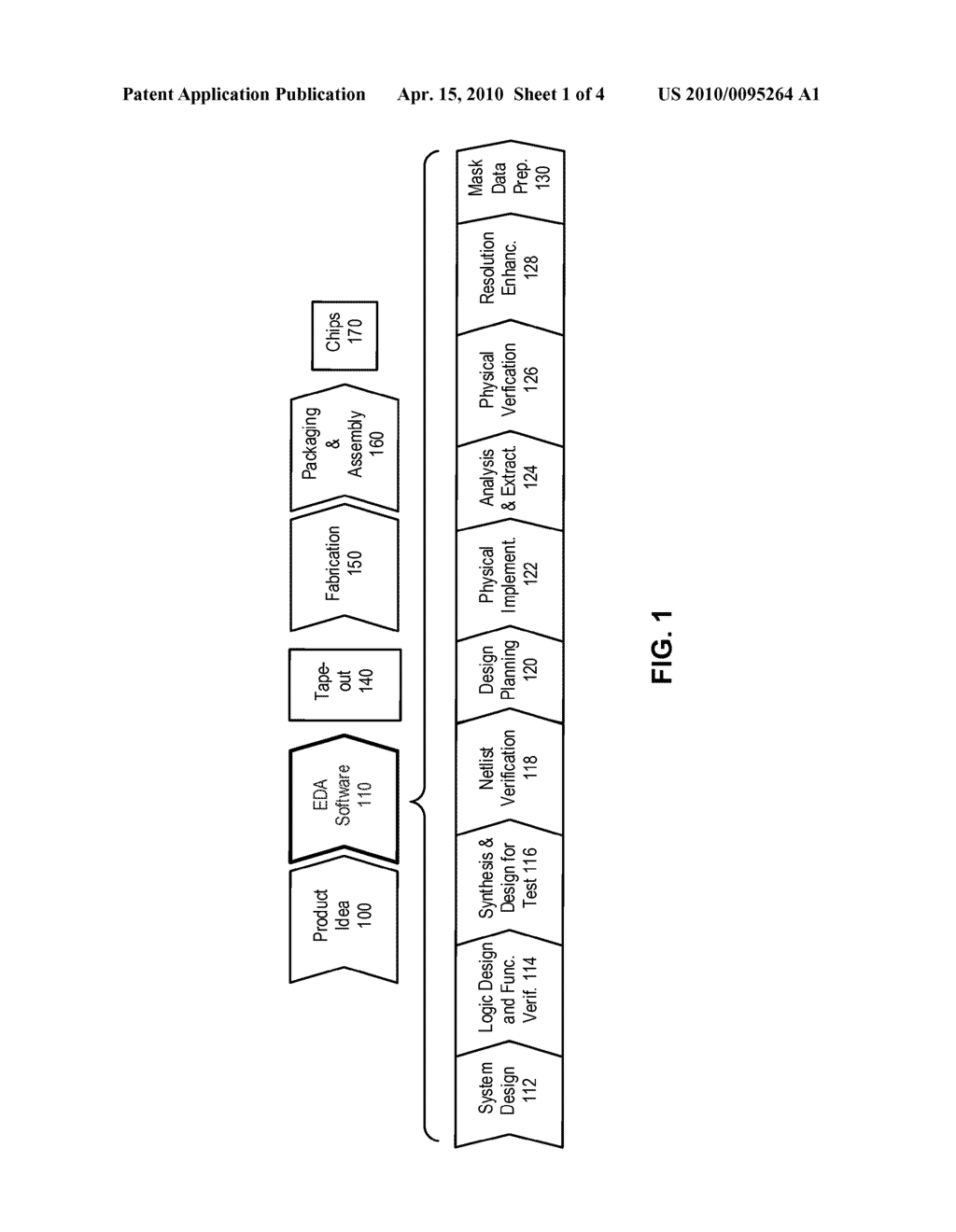 METHOD AND APPARATUS FOR DETERMINING A PHOTOLITHOGRAPHY PROCESS MODEL WHICH MODELS THE INFLUENCE OF TOPOGRAPHY VARIATIONS - diagram, schematic, and image 02