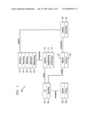 METHOD, SYSTEM AND COMPUTER PROGRAM PRODUCT FOR SOLUTION REPLICATION diagram and image