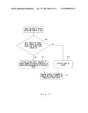 SIMULTANEOUS MULTITHREAD INSTRUCTION COMPLETION CONTROLLER diagram and image