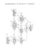 SIMULTANEOUS MULTITHREAD INSTRUCTION COMPLETION CONTROLLER diagram and image