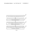 Method and System for Authentication Based On NASS diagram and image