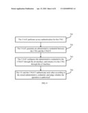 Method and System for Authentication Based On NASS diagram and image