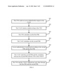 Method and System for Authentication Based On NASS diagram and image