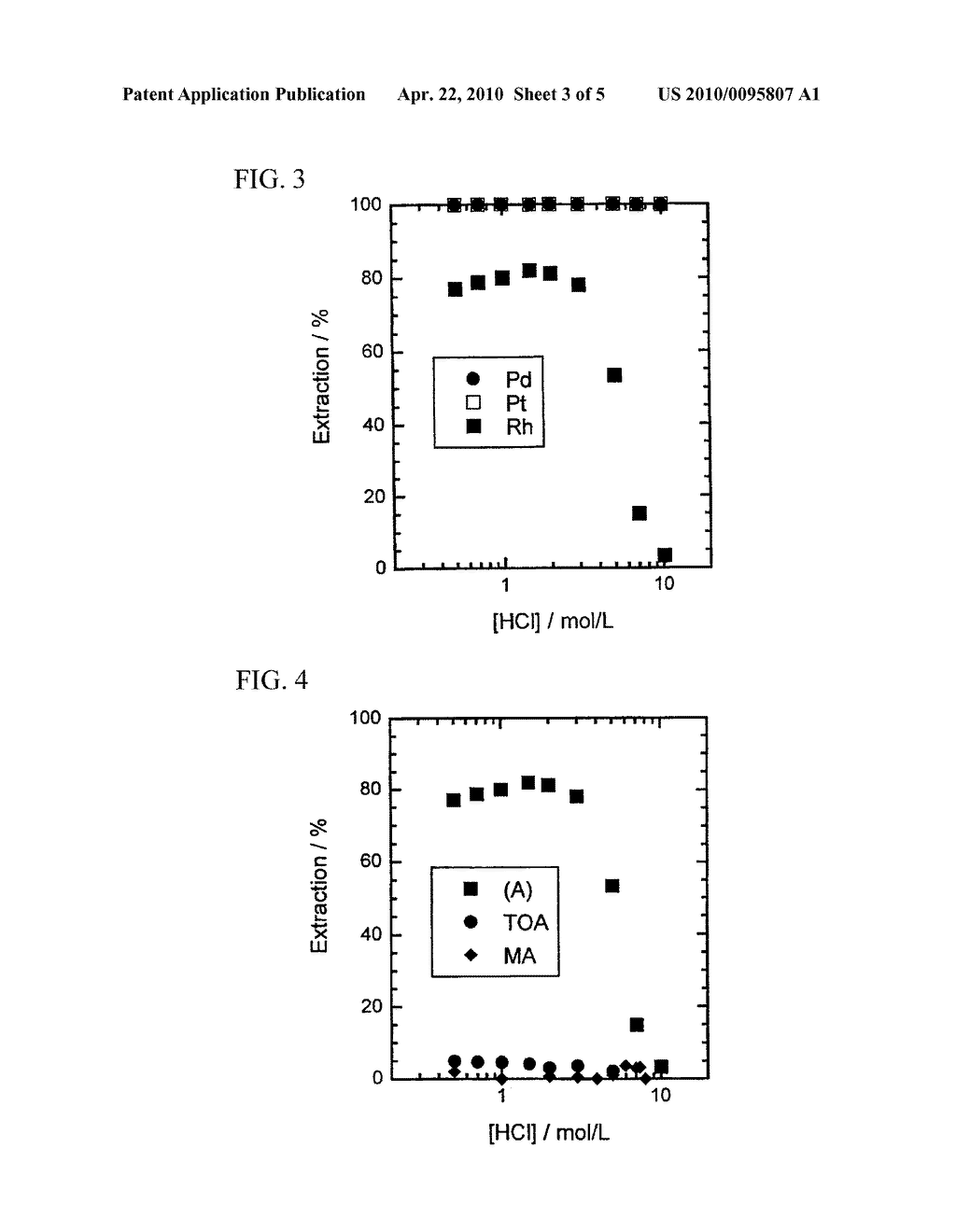 SEPARATION REAGENT OF PLATINUM GROUP METAL, METHOD FOR SEPARATING AND RECOVERING PLATINUM GROUP METAL, AND AMIDE-CONTAINING TERTIARY AMINE COMPOUND - diagram, schematic, and image 04