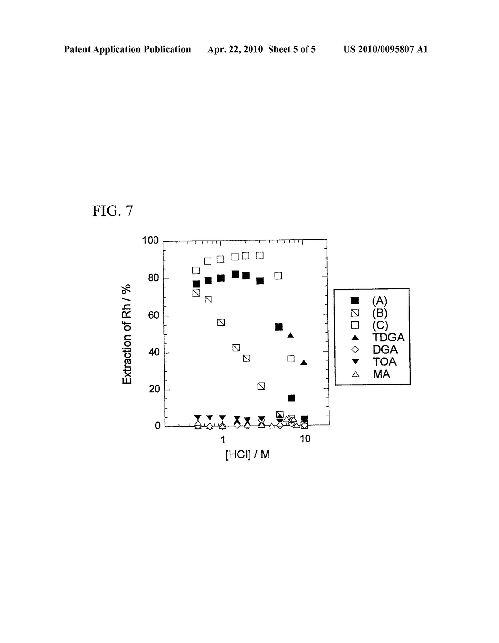 SEPARATION REAGENT OF PLATINUM GROUP METAL, METHOD FOR SEPARATING AND RECOVERING PLATINUM GROUP METAL, AND AMIDE-CONTAINING TERTIARY AMINE COMPOUND - diagram, schematic, and image 06