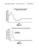 LOW PRESSURE RECOVERY PROCESS FOR ACCELERATION OF IN-SITU BITUMEN RECOVERY diagram and image