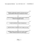 PATTERNING OF MAGNETIC THIN FILM USING ENERGIZED IONS AND THERMAL EXCITATION diagram and image